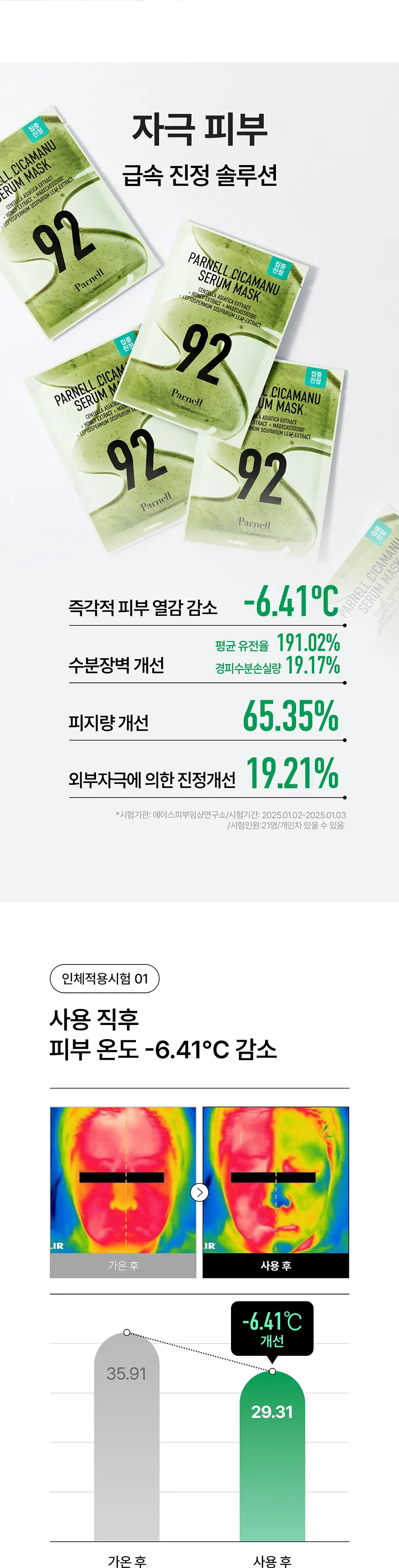 [NEW / 세럼한통듬뿍]파넬 시카마누 세럼 마스크 1매 상세페이지 3